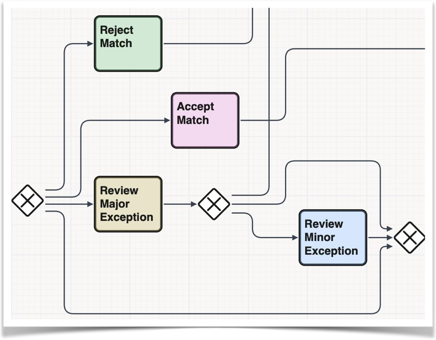 Auto-Generated Diagrams