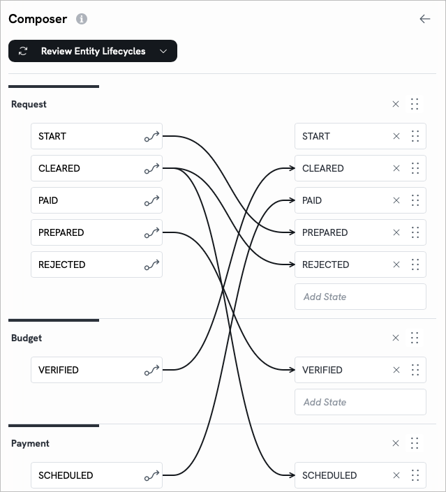 Reviewing the Entity Lifecycles of a payment approval process in the Composer