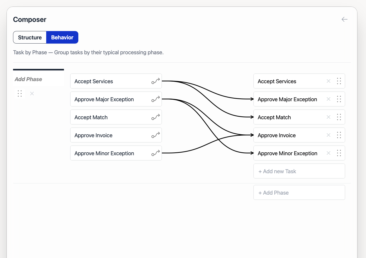 Flowstate Composer showing task phase behavior
